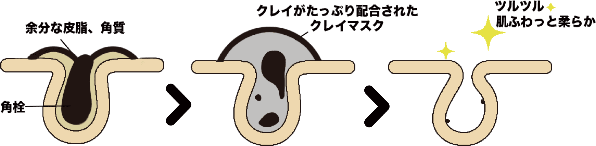 毛穴がすっきり